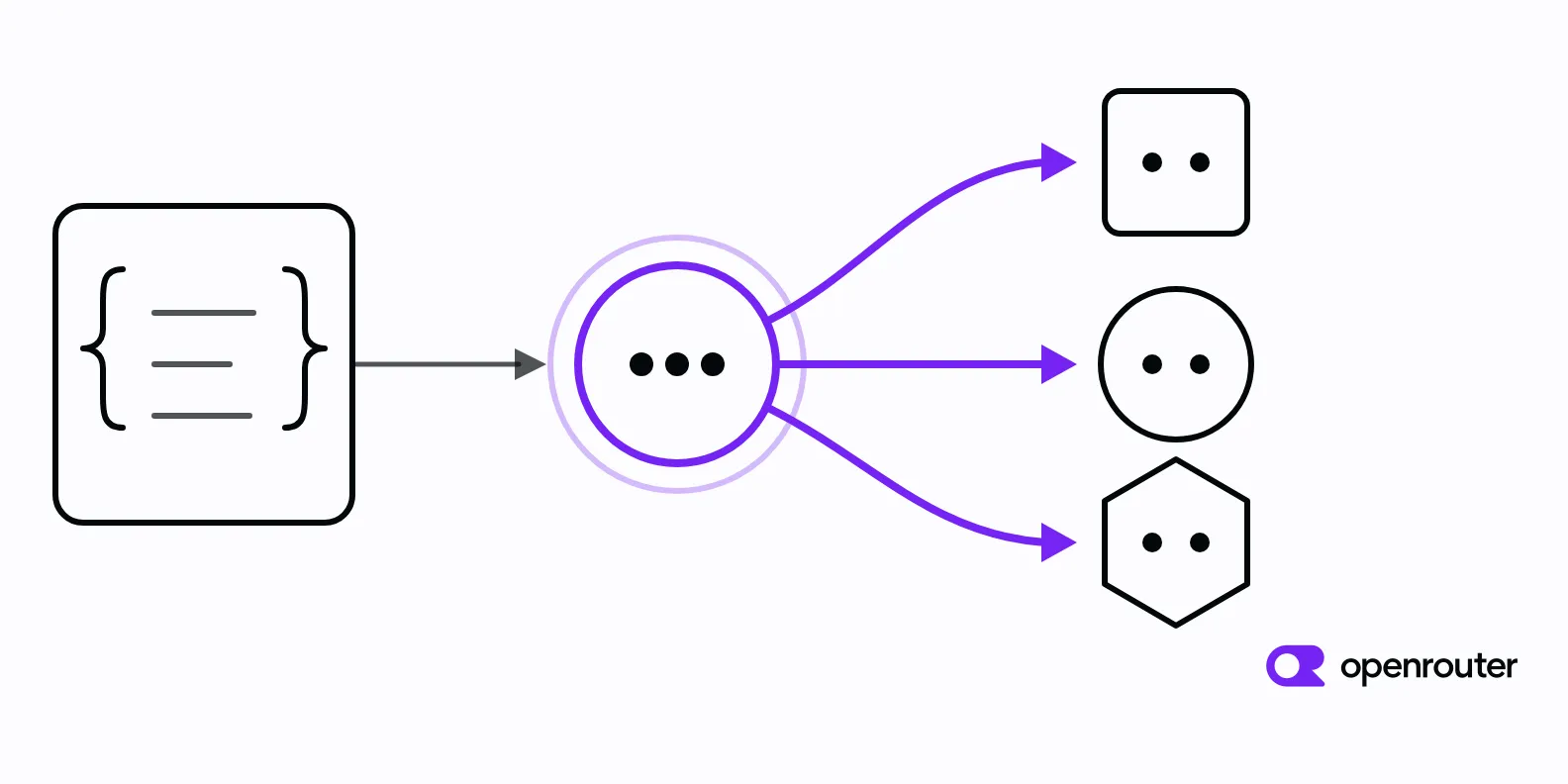 Graf ze zdroje srovnávající, jak agentní frameworky zacházejí se schématy volání nástrojů.