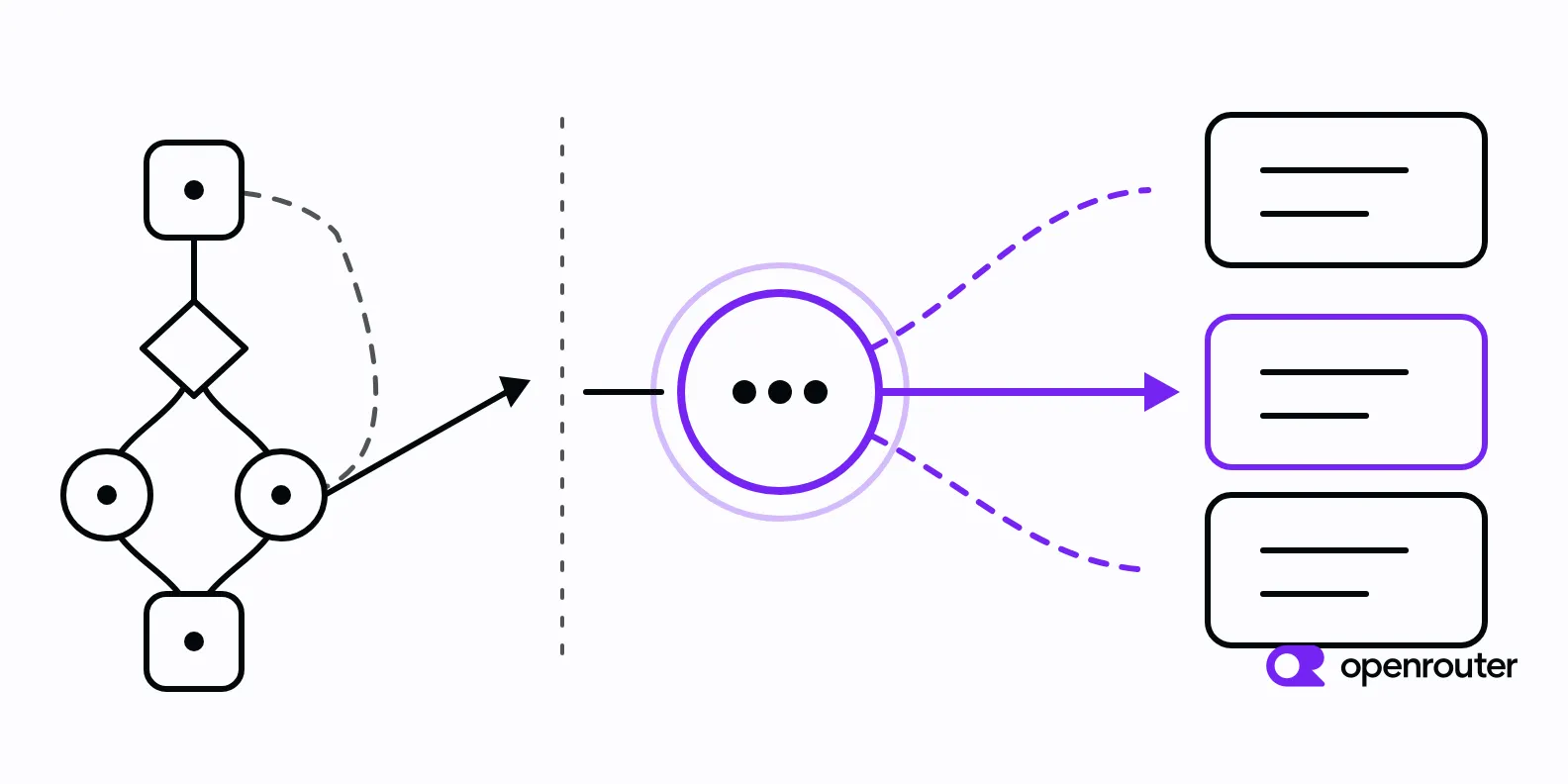 Obrázek ze zdroje: orchestrace v LangChainu a CrewAI ve srovnání s nativním směrováním přes OpenRouter.