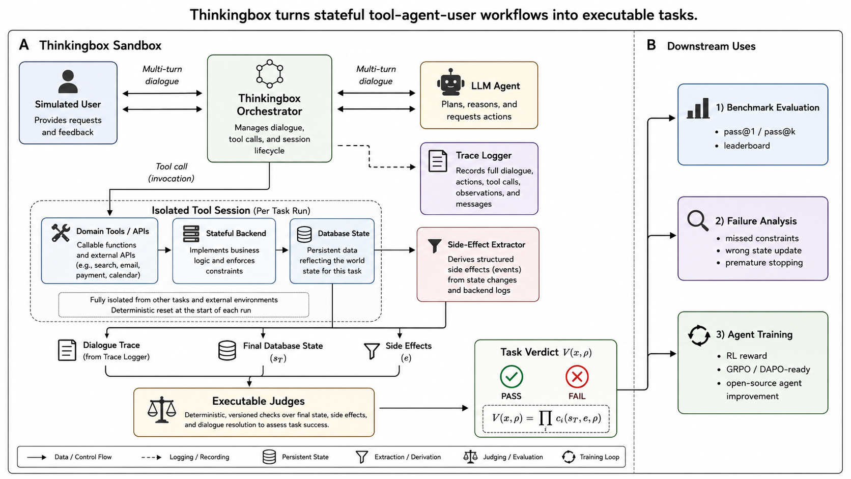Úvodní obrázek (Figure-1) k hodnocení agentů ThinkingBox podle záznamů v backendu.